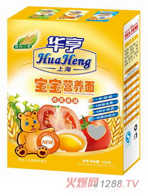 AuѠIB