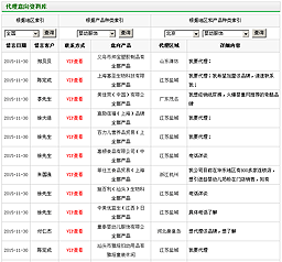 20萬條經銷商數據